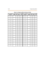 Page 595C-86 Progra mming Tables
Table C-22: 3-Digit Area /Of fice Code Route Lis t Table
Non-L ead ing (0)
Leading (1)Code
(NNN)Ro ute
( RR)No.of
Dig its6-Di gi t
(Y/N)Non-Leading(0)
Leading (1)Code
(N NN)Rou te
( RR)No.of
Digits6-D igi t
(Y/N )
00
11
00
11
00
11
00
11
00
11
00
11
00
11
00
11
00
11
00
11
00
11
00
11
00
11
00
11 