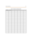 Page 596Programming Tables C-87
Ta ble C-23 : 6-Di gi t A rea Co de/Ro uti ng Tabl e
Area C ode Rou te 