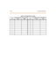 Page 597C-88 Progra mming Tables
TableC-24:6-Digit OfficeCodeTable
Code #Exception Codes
(XX)R oute (00-15)
(RR )Cod e #Ex c e pt i o n C o de s
(XX)Rout e (00-15)
(R R )
111
212
313
414
515
616
717
818
919
10 20 