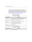 Page 19MiniVoice Programming Devices 1-15
The following is the recommended sequence for programming the system to 
perform basic operations. Perform programming in the order shown in
Table 1-4 starting at the top of the table and continuing to the bottom of the 
table. This table illustrates the flow of programming; detailed programming 
steps are contained in sections titled Programming System Functions Via 
Computer and Programming System Functions Via Telephone.
Table 1-4:  Basic Programming
Using Computer...