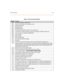 Page 65Vo i c e  P r o m p t s1-61
090 Outcall notification is deactivated
091 If you have a mailbox on this system, press #
092 Message delivered
093 Message saved
094 Message deleted
095 To send your message now, press #, to cancel, press *
096 * if there are no other recipients or enter next recipient’s mailbox number now
097 I am sorry you are experiencing difficulties
098 First message
099 Next message
100 First saved message
101 You have entered too few digits
102 Password
103 At the tone, record your...