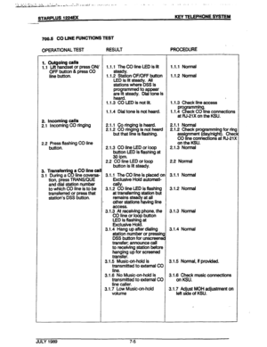 Page 101STARPLUS 1224M KEY TELEPHONE SYSTEM 
700.5 CO LINE FUNCTIONS TEST 
OPERATIONAL TEST RESULT PROCEDURE 
1. Outgoing calls 
1 .I LM handset or press ON/ 1 .I .I The CO line LED is lit 1.1.1 Normai 
OFF button & press CO steady. 
line button. 1 .I .2 Station OF/OFF button 1.1.2 Normai 
LED is lit steady. Ail 
stations where DSS is 
2. Incoming calls programmed to appear 
;nz steady. D&i tone is 
1 .I .3 CO-LED is not lit. 
1 .1.3 Check line access 
pro ramming. 
2.1 incoming CO ringing 
2.2 Press flashing CO...