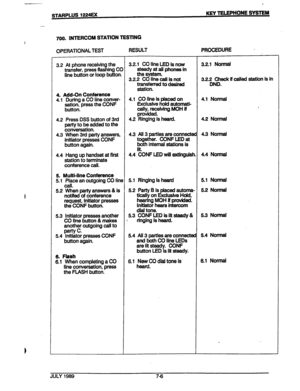 Page 102l 
a 
STARPLUS 1224EX KEY TELEPHONE SYSTEM 
700. INTERCOM STATION TESTING 
OPERATIONAL TEST RESULT PROCEDURE . 
3.2 At phone receivin 
transfer, press fla 8 the 3.2.1 CO line LED is now 3.2.1 Normal 
ing CO steady at ail phones in 
line button or loop button. the system. 
3.2.2 CO line call is not 
tgnsfgred to desired 3.2.iN?eck if called station is In 
. 
. 
4. Add-On Conference 
4.1 During a CO line conver- 4.1 CO line is placed on 4.1 Normal 
7zo; press the CONF Exclusive hold automati- 
cally,...