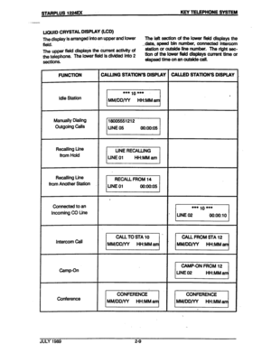 Page 18STAFIPLUS 1224Ex KEY TELEPHONE SYSTEM 
9 UQUID CRYSTAL DISPLAY (LCD) 
The display is arranged into an upper and lower The left sectIon of the lower field displays the 
field. date, .speed bin number, connected intercom 
The upper field displays the current activity of station or outside line number. The right set- 
the tdephone. The lower field is dhkkd into 2 tion of the lower field displays-current time or 
sections. elapsed time on an outside call. 
j _ 
j . 
I 
I 
i B 
/ - 
I 
. 
FUNCTION CALLING...