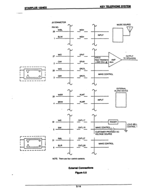 Page 48STARPLUS 1224Ex KEY TELEPHONE SYSTEM 
J3 CONNECTOR 
+ INPUT  MOH 
-- 
MOH 
-- BIJW 
1 
77 
27 
-4 
WKI 
I 
4J 
EPVT 
-- 
EPVR 
-- 
EPCTL 
-- 
-- . VOICE 
Input Impedance AMP 
=600 Ohm @ 0 dbm 
. 
3+ I- -,-------J 
EXTERNAL 
ALARM DEVICE 
INPUT  ALMT 
-- 
ALMR 
--  WIBR 
29 
4 BR/W 
rt 
30 
-4 
W/S 
rt 
CNTLlT 
-- 
CNTLl R 
-- LOUD BELL 
~+=-;I