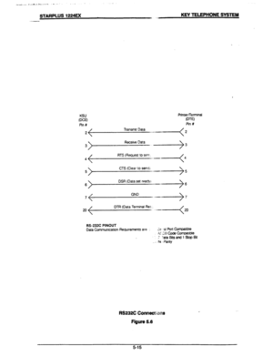 Page 49.L......‘7 ,_.-._-.I,., A.,.. ,_.,,... ,“., .- . _. - , , 
STARPLUS 1224EX KEY TELEPHONE SYSTEM 
3 
. 
KSU 
WE) 
Pin # 
2 
3 Printer/leninal 
(DW 
Pin # 
Transmit Data 
--.-< 2 
Receive Data 
..->3 
RTS (Request to sex. 
.-.-5 
DSR (Data set ready, 
GND 
7 
---+7 
DTR (Data Terminal Res.. 
---