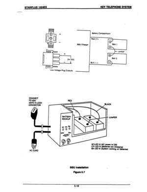 Page 50STARPLUS 1224E)t KEY TELEPHONE SYSTEM 
. 
r 
.& 
CONNECT 
li%ELcx 
CONNECTOR 
o” 0 
e I- 
I Battery Compartment 
Low Voltage Plug Outputs 
I 
I 
 
‘f 
~LEDlit(ACf.XhWiSON) 
1 lit fbs am aliwgiRar 
(System working on E 
.-I 
WUIOS) 
BBU lnstallntion 
FlQufe 5.7 
5-16  