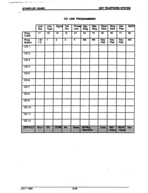 Page 89CO LINE PROGRAMMING 
Pw 
Code Une Line Nite flash Ring Dial . SMDd 
Grp Signal Toll 
Type ovr ;yb Day 
Ring Ring Time Dect Plse 
11 12 12 
12 12 13 14 15 
16 17 36 
Prog l$/ 1 2 3 4 NA NA 3 Key 
Pad Key NA 
Pad  Butt& l-2 I 
co1 
co2 
co3 
co4 
co5 
f  