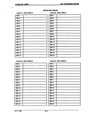 Page 92STARPLUS 1224EX KEY TELEPHONE SYSTEM 
I -9 
EXCEP 
Code 
41 - Allow Table A 
I 
BIN 16 
Code 43 - Allow Table B TION TABLES 
Code 42 - Deny Table A 
Code 44 - Deny Table B 
JULY 1969 
641  