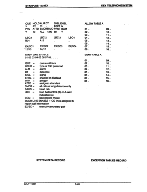 Page 94STARPLUS 1224EX KEY TELEPHONE SYSTEM 
QUE HOLDALM:DT SIGLENBL 
Y Ex CL -. REPT N 
PRV AllD SMDRBAUD PRNT BGM 
Y 10 AU 1200 60 Y 
LBW LBc:2 
LBc:3 LBc:4 
824 Al2 . . . . 
Ex/SCl Ex/sc2 uVSC3 
=/SC4 
5 
12/10 14/12 . . . . 
. SMDR LINE ENABLE 
2 01 02 03 04 05 06 07 06.. ._ . . . . 
l 
QUE = queue callback 
HOLD = type of hold preferred 
ALM = alarm 
= 
KL = detection 
signal 
ENBL = enabled or disabled 
PRV = privacy 
ATTD = assigned attendant 
SMDR = all calls or long distance only 
BAUD = baud rate 
LBC...