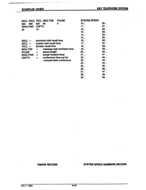 Page 95STARPLUS 1224Ex KEY TELEPHONE SYSTEM 
ERCL SRCL TRCL MSG-TNE PAUSE 
060 060 030 00 2 
RING-FWD CNFi-0 
30 15 
ERCL = exclusive hold recall time 
SRCL = system hold recall time 
TRCL = transfer recall time 
MSG-TNE = message wait reminder tone 
PAUSE = pause length 
RING-FWD = preset forward timer 
CNFTO = conference time-out for 
unsupervised conference SYSTEM SPEED 
10 . . 
11 . . 
12 . . 
13 . . 
14 *. 
15 . . 
16 . . 
17 . . 
18 . . 
19 .0 
20 . . 
21 . . 
22 . . 
23 . . 
24 . . 
25 . . 
26 . . 
27 ....