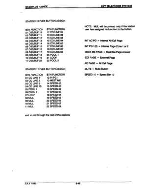 Page 96STARPLUS 1224= KEY TELEPHONE SYSTEM 
-- 
9 STATION 10 FLEX BUTTON ASSIGN 
.- 
NOTE: MUL will be printed only if the Station 
BTN FUNCTION BTN FUNCTION user has assigned no function to the button. 
01 DSWBLF 10 12 CO LINE 01 
02 DSWBLF 11 13 CO LINE 02 
03 DSWBLF 12 14 CO LINE 03 
04 DSWBLF 13 15COUNEO4 
INT AC PG = Internal All Call Page 
05 DSS/BLF 14 16 CO UNE 05 
:’ 06 DSS/BLF 15 17COUNEO8 INT PG l(2) = internal Page Zone 1 or 2 
07 DSS/BLF 16 18 CO UNE 07 
08 DSS/BLF 17 19COUNE08 
MEET ME PAGE = Meet...