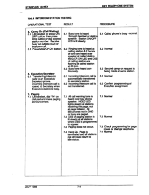 Page 100STARPLUS l224u< KEY TELEPHONE SYSTEM 
I 
. 
700.4 INTERCOM STATION TESTING 
OPERATIONAL TEST RESULT PROCEDURE 
5. Camp On (Call Waiting) 
5.1 Lift handset or press ON/ 5.1 Busy tone is heard 
5.1 called phone is busy - norma 
OFF button, then press through handset or station 
DSS button or diaf desired 
s 
s” ker. Station ON/OFF 
station number. Receive D is lit steady. 
busy on outside (CO) or 
intercom call. 
5.2 Press MSG/CP.ON button. 5.2 Ringing tone is heard at 
5.2 Normal calling station & 2...