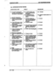 Page 102l 
a 
STARPLUS 1224EX KEY TELEPHONE SYSTEM 
700. INTERCOM STATION TESTING 
OPERATIONAL TEST RESULT PROCEDURE . 
3.2 At phone receivin 
transfer, press fla 8 the 3.2.1 CO line LED is now 3.2.1 Normal 
ing CO steady at ail phones in 
line button or loop button. the system. 
3.2.2 CO line call is not 
tgnsfgred to desired 3.2.iN?eck if called station is In 
. 
. 
4. Add-On Conference 
4.1 During a CO line conver- 4.1 CO line is placed on 4.1 Normal 
7zo; press the CONF Exclusive hold automati- 
cally,...