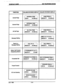 Page 19FUNCTION CALJJNG STATION’S DISPLAY CALLED STATION’S DlSPLqY 
internal Page 
External Page 
All Call Page 
Message Waiting 
Reply to a 
Message Waiting 
Station Call Forward 
(Originating Station) 
Forwarded Call 
Preset Forward 
CO Line Queuing 
JULY 1989 2-10  