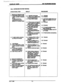 Page 99:  3.2 
Press DSS button of third 
party to be added. 
3.3 When third party answers, 
initiator presses CONF 
button again. 
700.4 INTERCOM STATION TESTING 
OPERATIONALTEST 
RESULT PROCEDURE 
1. Making 
an intercom call. 
1.1 Press DSS button or dial 
stat&n number of desired 
r3 f iedphoneisa 
S 
r kerphone and is 
aced in H (voice) mode: 
1.2 If called station answers 
by Ming the handset. 
2 Call Pickup 
2. i Press OSS button or dial 
station number of desired 
paw 
2.2 To answer at another 
station,...