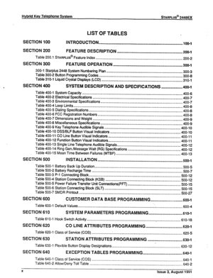 Page 11Hybrid KeyTelephoneSystem sTARPLUS@ 2448EX 
LIST OF TABLES 
, SECTION 100 
INTRODUCTlON 
....................................................................................... 
1Wl 
SECTION 200 
FEATURE DESCRlPTlON 
.................................................................... 200-l 
Table 200.1 STARPLUS@ Feature index .......................................................................................... 
200-2 
SECTION 300 
FEATURE OPERATION...