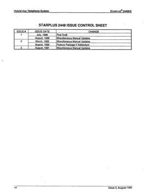 Page 13Hybrid Key Telephone System sTARPLUS@ 2448EX 
STARPLUS 2448 ISSUE CONTROL SHEET 
ISSUE # 
1 
2 
3 ISSUE DATE 
July, 1988 
August, 1988 
March, 1989 
August. 1990 
August, 1991 CHANGE 
First Draft 
Miscellaneous Manual Updates 
Miscellaneous Manual Updates 
Feature Package II Addendum 
Miscellaneous Manual Updates 
, 
xii 
Issue 3, August 1991  