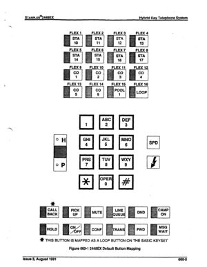 Page 174Hybrid Key Telephone System 
FLEX 1 FLEX 2 
FLEX 5 FLEX 6 
FLEX 13 FLEX 14 FLEX 15 FLEX 16 
u 
SPD 
3t THIS BUlTON IS MAPPED AS A LOOP BUlTON ON THE BASIC KEYSET 
Figure 660-l 2448EX Default Button Mapping 
Issue 3, August 1991 
660-6  