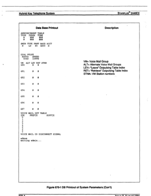 Page 181Hybrid Key Telephone System %ARPLUSw 2446EX 
Data Base Printout Description 
ANNOUNCEMENTTABLE 
TYPE INDEX TIME 
i PPI 
### t:: 
SMDR TYPE PRNT BAUD ACCT 
N LD 80 4800 N 
DIAL PULSE 
RATIO SPEED 
6040 1OPPS 
vM ALT LEv Rr sTNc 690 # 
691 
P P 
692 P # 
693 
t # 
694 # P 
695 # # 
696 t # 
697 # # 
VOICE MAIL OUT TABLE 
IDX PREFIX SUFFIX 
0 
VOICE MAIL CO DISCONNECT SIGNAL 
exiting admin... 
WI- Voice Mail Group 
ALT= Alternate Voice Mail Groups 
LEV= tiave” Outpulsing Table Index 
RET= yletrieve”...