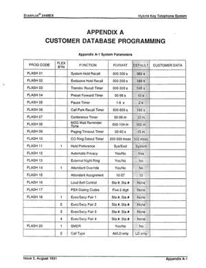 Page 215STARPLUS@ 2448EX Hybrid Key Telephone System 
APPENDIX A 
CUSTOMER DATABASE PROGRAMMING 
Appendix A-l System Parameters 
PROG’CODE: FLEX Fl,NCT,ON FORM,L\T ;;:;:,.:I:;;:::. .:::, :x:: 
BTN IJEFJULT CUSTOMER DATA 
., :.: 
. . . . . . . . . . . . . . . . :.:.. 
FLASH 01 
System Hold Recall 
000-300 s ~~~ 
:. ./. 
.:.:::::y :::.. .: . ...::: 
FLASH 02 
Exclusive Hold Recall 
FLASH 03 Transfer Recall Timer 
j .:.: ::.:.:. . . . :..:.... ./. ..:,‘:j::::::::, 
FLASH 04 
Preset Forward Timer 
00-99 s...