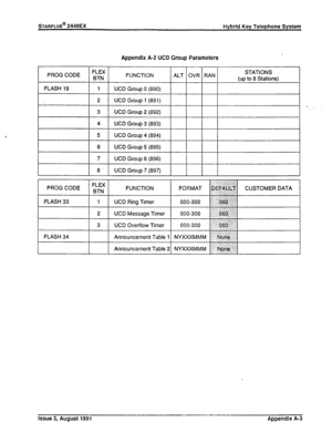 Page 217STARPLUS@ 2448EX 
Hybrid Key Telephone System 
Appendix A-2 UCD Group Parameters 
PROG CODE 
FLASH 19 FLEX 
FUNCTION ALT OVR RAN STATIONS 
BTN 
(up to 8 Stations) 
1 UCD Group 0 (890) 
2 UCD Group 1 (891) 
-. ; 
3 UCD Group 2 (892) 
4 UCD Group 3 (893) 
5 UCD Group 4 (894) 
6 UCD Group 5 (895) 
7 UCD Group 6 (896) 
8’ UCD Group 7 (897) 
. 
Issue 3, August 1991 .------- 
Appendix A-3  