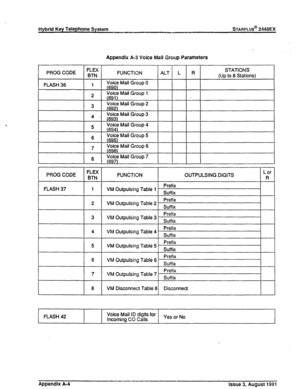 Page 218Hybrid Key Telephone System STARPLUS@ 2448EX 
Appendix A-3 Voice Mail Group Parameters 
r-l .n,,nn 4 Voice Mail Grouo Cl 
I I - I Voice Mail Grow 
1 
1 ’ 1 (691) 
I I c) I Voice Mail Group 2  FLEX 
PROG CODE BTN FUNCTION ALT L R STATIONS 
(Up to 8 Stations) 
4 Voice Mail Group 3 
(693) 
Voice Mail Group 4 
Voice Mail Group 5 
(6951 
Voice Mail Group 6 
(696) 
Voice Mail Group 7 
(697) 
PROG CODE 
FLASH 37 FLEX 
FUNCTION OUTPULSING DIGITS L or 
BTN R 
1 VM Outpulsing Table 1 Prefix 
Suffix 
2 VM...