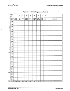 Page 219STARPLUS@ 2448EX Hybrid Key Telephone System 
: 
I 
m 
DEI 
- 
Appendix A-4 CO Line Programming (Flash 40) 
FLEX , 
BTN 2 3 4 5 6 7 a 9 
LINE 
TONE3 co/ UNA LOOP 
DISA FLASH LINE 
NO PULSE PBX SUPV L’NE UCD 
TIME GROUP COS REMARKS 
011 I I 
09 
10 
11 
12 
13 
14 
15 
16 
17 
:.j:. 
issue 3, August 1991 
Appendix A-5  