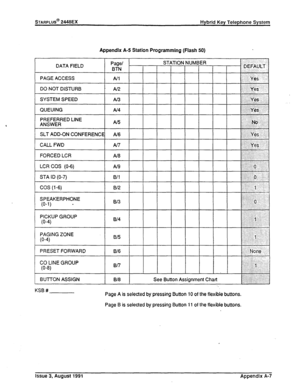 Page 221STARPLUS@ 2448EX Hybrid Key Telephone System 
DATA FIELD 
PAGE ACCESS 
DO NOT DISTURB 
SYSTEM SPEED 
QUEUING 
PREFERRED LINE 
ANSWER 
SLT ADD-ON CONFERENCE 
CALL FWD 
FORCED LCR 
LCR COS (O-6) 
STA ID (O-7) 
COS (l-6) 
SPEAKERPHONE 
(O-I) - 
PICKUP GROUP 
(O-4) 
PAGING ZONE 
(O-4) 
PRESET FORWARD 
CO LINE GROUP 
(O-8) 
BUT-I-ON ASSIGN 
Appendix A-5 Statlon Programming (Flash 50) 
-y--f 
B/2 
B/3 
B/4 
B/5 
B/8 STATION NUMBER 
See Button Assignment Chart 
KSB # 
Page A is selected by pressing Button 10 of...