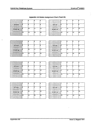 Page 222, 
Hybrid Key Telephone System 
STARPLUS@ 2448EX 
Appendix A-6 Button Assignment Chart (Flash 50) 
Appendix A-6 
Issue 3, August 1991  