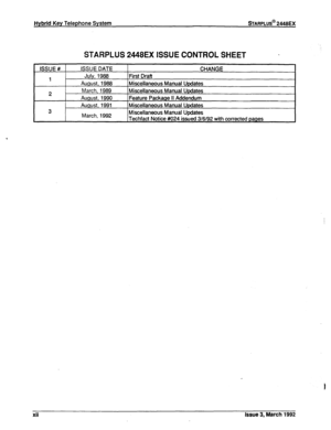 Page 244STARPLUS 2448EX ISSUE CONTROL SHEET 
- 
Hybrid Key Telephone System STARPLUs@ 2448EX 
3 
March, 1992 Miscellaneous Manual Updates 
Techfact Notice #024 issued 316192 with corrected pages  ISSUE # 
1 
2 ISSUE DATE 
July, 1988 
August, 1988 
March, 1989 
August, 1990 
August, 1991 CHANGE 
First Draft 
Miscellaneous Manual Updates 
Miscellaneous Manual Updates 
Feature Package II Addendum 
Miscellaneous Manual Updates 
xii Issue 3, March 1992  