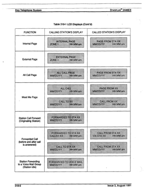 Page 55Key Telephone System sTARPLUS@ 2448EX 
. 
Table 310-l LCD Displays (Cont’d) 
FUNCTION CALLING STATION’S DISPLAY 
CALLED STATION’S DISPLAY 
internal Page 
External Page 
All Call Page 
Meet Me Page 
Station Call Forward 
(Originating Station) 
Forwarded Call 
(before and after call 
is answered) 
Station Forwarding 
to a Voice Mail Group 
(Station Idle)  