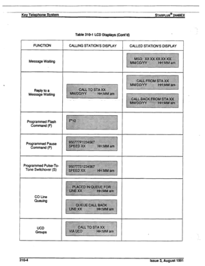 Page 57.-- 
Key Telephone System sTARPLUS@ 2448t3 
FUNCTION 
Message Waiting CALLING STATION’S DISPLAY 
CALLED STATION’S DISPLAY 
Reply to a 
Message Waiting 
Programmed flash 
Command (F) 
Programmed Pause 
Command (P) 
Programmed Pulse-To- 
Tone Switchover (S) 
CO Line 
Queuing Table 310-l LCD Displays (Cont’d) 
310-4 Issue 3, August 1991  