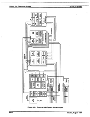 Page 60Hybrid Key Telephone System STARPLUS 2448EX 
“II 
- 
 / V 
Figure 400-l Starplus 2448 System Block Diagram 
400-2 
Issue 3, August 1991  