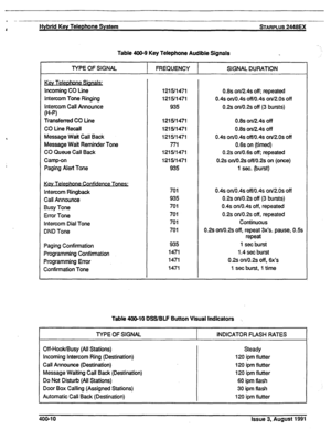 Page 68Hybrid Key Telephone System STARPLUS 2448EX 
Table 400-9 Key Telephone Audible Signals 
TYPE OF SIGNAL 
. 
)