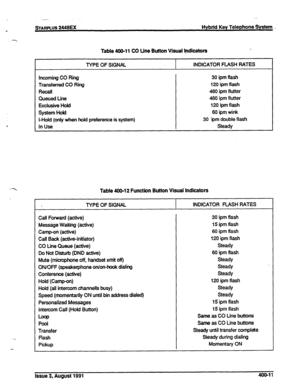 Page 69Table 400-l 1 CO Line Button Visual lpdicators 
-- 
~ARPLUS 2448Ex Hybrid Key Telephone System . 
TYPE OF SIGNAL INDICATOR FLASH RATES 
Incoming CO Ring 
Transferred CO Ring 
RaGill 
Queued tine 
Exclusive Hold 
System Hold 
I-Hold (only when hold preference is system) 
In Use 30 ipm flash 
120 ipm flash 
480 ipm flutter 
460 ipm flutter 
120 ipm flash 
60 ipm wink 
30 ipm double flash 
Steady 
Table 40042 Function Button Visual Indicators 
TYPE OF SIGNAL INDICATOR FLASH RATES 
Call Forward (active)...