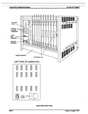 Page 75--- 
Hybrid Key Telephone System STARPLUS@ 2448EX 
CCCKKKKKK 
i COOOSSssssr 
CIIlBBBBBBp 
CABLE RACEWAY 
STATIONS 
LEFT SIDE OF 2448EX KSU 
1//l/ ///II lllll lllll I//// 
Figure 500-3 Basic KSU 
500-4 Issue 3, August 1991  