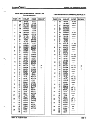 Page 86sl-AWLUS@ 2448u 
Hybrid Key Telephone System 
Table 500-5 Power Failure Transfer Unit 
PAIR 
1 
2 
3 
4 
5 
6 
7 
8 
9 
10 
11 
12 
13 
14 
15 
16 
17 
18 
19 
20 
21 
22 
23 
24 
25 
- 
PIN 
26 
1 
27 
ii 
3 
29 
4 
30 
5 
31 
6 
32 
7 
33 
8 
34 
9 
35 
10 
36 
11 
37 
12 
38 
13 
39 
14 
40 
15 
41 
16 
42 
17 
43 
18 
44 
19 
45 
20 
46 
21 
47 
22 
48 
23 
49 
24 
50 
25 
- 
Connections(PFT) 
COLOR 
WHIBL 
BIJWH 
WI-i/OR 
ORMIH 
V’A-VGN 
GIVWH 
WH/BN 
BN/WH 
WHISL 
SWH 
RD/BL 
BURD 
RD/OR 
OWRD...