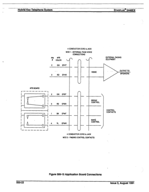 Page 93Hybrid Key Telephone System sTARPLUS@ 2448EX 
4 CONDUCTOR CORD &JACK 
MOD 1 - EXTERNAL PAGE VOICE 
CONNECTIONS 
PIN APB 
# COLOR c 
2 
GN EPVT 
3 RD EPVR 
APB BOARD 
GN EPBT 
RD EPBR 
L 
-- 
-- 
-- 
-- 
-- 
-- 
EXTERNAL PAGING 
EQUIPMENT 
OUTPUT TO 
SPEAKERS 
BREAK 
CONTROL 
/ 
MAKE 
CONTROL 
4 CONDUCTOR CORD &JACK 
MOD 2 - PAGING CONTROL CONTACTS CONTROL 
CONTACTS 
Figure 500-15 Application Board Connections 
500-22 issue 3, August 1991  