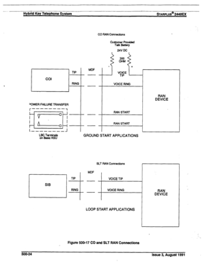 Page 95--..-. Hybrid Key Telephone System STARPLUS@ 2448EX 
CO RAN Conneciions 
Customer Prr.wi&d 
Talk Battery 
24V DC 
r-l 
TIP 
COI 
RING 
‘OWER FAILURE TRANSFER 
r--Y ~~~ ~ RAN START 
L 
m------w / 
kFYiizz%% 
GROUND START APPLICATIONS 
SLT RAN Connections 
LOOP START APPLICATIONS RAN 
DEVICE 
Figure 500-17 CO and SLT RAN Connections 
5OG24 
Issue 3, August 1991  