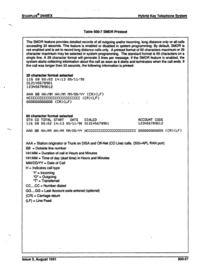 Page 98~ARfWJS@ 2448EX 
Hybrid Key Telephone System 
Table 500-7 SMDR Printout 
The SMDR feature provides detailed records of all outgoing and/or incoming, long distance only or all calls 
exceeding 30 seconds. This feature is enabled or disabled in system programming. By default, SMDR is 
not enabled and is set to record long distance calls only. A printout format of 80 characters maximum or 29 
character maximum may he selected in system programming. The standard format is 69 characters on a 
single line. A...