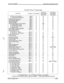 Page 19sTARPLUS@ 2448EX 
Hybrid Key Telephone System 
Table 200.1 
STARPLUS@ Feature Index 
FEATURE 
PAGE # AVAILABLE 
6. Multi-Line Conference 
........................... 200-8 
C. Unsupervised Conferen&. .................... 200-8 
Data Base Printout (Dump). 
............................ 200-8 
Defautt Button Mapping ................................... 200-8 
Dial Pulse S&ding .... . ................... . ................ 200-8 
Dialing Privileges ............................................ 206-8 
Direct...