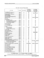 Page 20Hybrid Key Telephone System STARPLUS@ 2448Ex 
: . 
:. Table 200.1 
STARPLUS@ Feature index 
INTERNAL EXTERNAL 
FEATURE PAGE # AVAILABLE EQUIPMENT 
EQUIPMENT 
REQUIRED REQUIRED 
Loop Button, CO Line Access 
....................... .200-12 
S N 
N 
Loud Bell Control (LBC) ................................ 200-i 2 
0 N GEN & BELLS 
Mapping Options. (Attendant) ........................ 200-18 
S N N. 
Meet, Me Page:. 
................ ..-....-p..................., .. 200-12 ... s N .. 
N 
Message Waiting...