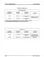 Page 201Hybrid Key Telephone System sTARPLUS@ 2448EX 
2448EX Power Supply Tests 
DC/DC CONVERTER’ 
VOLTAGE VOLTAGE TEST POINT 
DESIGNATION READING LOCATION REMARKS 
+5 VDC 
+14 VDC +5 VDC +l% 
+14 VDC &4% Front of DC/DC Con- 
verter Adjustable on front cover 
of DC/DC Converter 
Front of DC/DC Con- 
verter 
*The DC/DC Converter is preset at the time of manufacturing, but should be checked 
at system initialization with a digital volt meter having an accuracy of fl%. 
VOLTAGE 
DESIGNATION 
117VAC 
+24 VDC POWER...