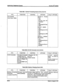 Page 203Hybrid Key Telephone System STARPLUS@ 2448EX 
Table 800-l Central Processing Board (CCU) (Cont’d) 
KTU 
FUNCTION CONTROL 
XU (Cont’d) 
Zolor Code: Yellow 
L 
OPTIONS 
I FAULT OPTIONS 
switch 6 - Printer 
rype: 
OFF- 
Normal type 29- 
Character. 
ON- 
Wide type 80-Char- 
acter. 
Switch 7 - SMDR. 
OFF - 
SMDR goes to CCU 
port. 
ON- 
SMDR goes to APB 
port. 
switch 8 - Initializa- 
ion Protect. 
OFF - 
Database will not in- 
itialize. 
ON- 
Database will be in- 
itialized. 
Table 8OG2 DC/DC Converter Unit...