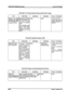 Page 205, 
Hybrld Key Telephone System STARPLUS@ 2448EX 
Table 80&7 SLT Ring Generator (RG) and M/w Power Supply 
KTU 
I FUNCTION 
Single Line Ring 
Generator and M/W 
Power Supply. (RG). 
(Located in EPH) 
I 
Mounted in the EPH, 
the RG provides 90 
VAC 20 Hz ring 
supply to supporl 
SLTs. 
Also provides volt- 
age to light M/W 
lamps on SLTs 
equipped with M/W 
lamps. I 
I 
CONTROL OPTIONS 
Vane. done. FAULT OPTIONS 
11 .SLTs won’t ring. 
/2.M/W light will not 
function properly on 
all SLTs. 
Table 800-8...