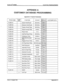 Page 215STARPLUS@ 2448EX Hybrid Key Telephone System 
APPENDIX A 
CUSTOMER DATABASE PROGRAMMING 
Appendix A-l System Parameters 
PROG’CODE: FLEX Fl,NCT,ON FORM,L\T ;;:;:,.:I:;;:::. .:::, :x:: 
BTN IJEFJULT CUSTOMER DATA 
., :.: 
. . . . . . . . . . . . . . . . :.:.. 
FLASH 01 
System Hold Recall 
000-300 s ~~~ 
:. ./. 
.:.:::::y :::.. .: . ...::: 
FLASH 02 
Exclusive Hold Recall 
FLASH 03 Transfer Recall Timer 
j .:.: ::.:.:. . . . :..:.... ./. ..:,‘:j::::::::, 
FLASH 04 
Preset Forward Timer 
00-99 s...