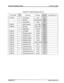 Page 216Hybrid Key Telephone System STARPLUS@ 2448EX 
Appendix A-l System Parameters (Cont’d) 
FLASH 22 
FLASH 23 
FLASH 24 
FLASH 25 
FLASH 26 
FLASH 27 
FLASH 28 
FLASH 29 
FLASH 30 
FLASH 31 
FLASH 32 
FLASH 35 Dial Pulse 
Dialing Speed 
LCR Enable 
DISA Access Code 
Phone Box Timer 
Attendant Intercom 
Background Music 
Time/Date Format 
Hookswitch Timer 
Hookswitch Bounce 
Page Warning Tone 
Attendant Recall Timer 
Call Forward No-Answer 
Appendix A-2 
Issue 3, August 1991  