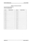 Page 224Hybrid Key Telephone System STARPLUS@ 2448EX 
Appendix A-7 System Speed Dial Numbers 
Programmed from the first Attendant station. 
Monitored bv Toll Restriction (COSl 
34 
35 
36 
37 
38 
39 
, 54 
55 
56 
. 
57 
58 
59 
Appendix A-10 
Issue 3, August 1991  