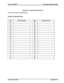 Page 225STARPLUS@ 2448EX 
Hybrid Key Telephone System 
Appendix A-7 System Speed Dial (Cont’d) 
Programmed from the first Attendant station. 
Overrides Toll Restriction KZOSl 
74 
75 
76 
77 
78 
79 
issue 3, August 1991 Appendix A-l 1  